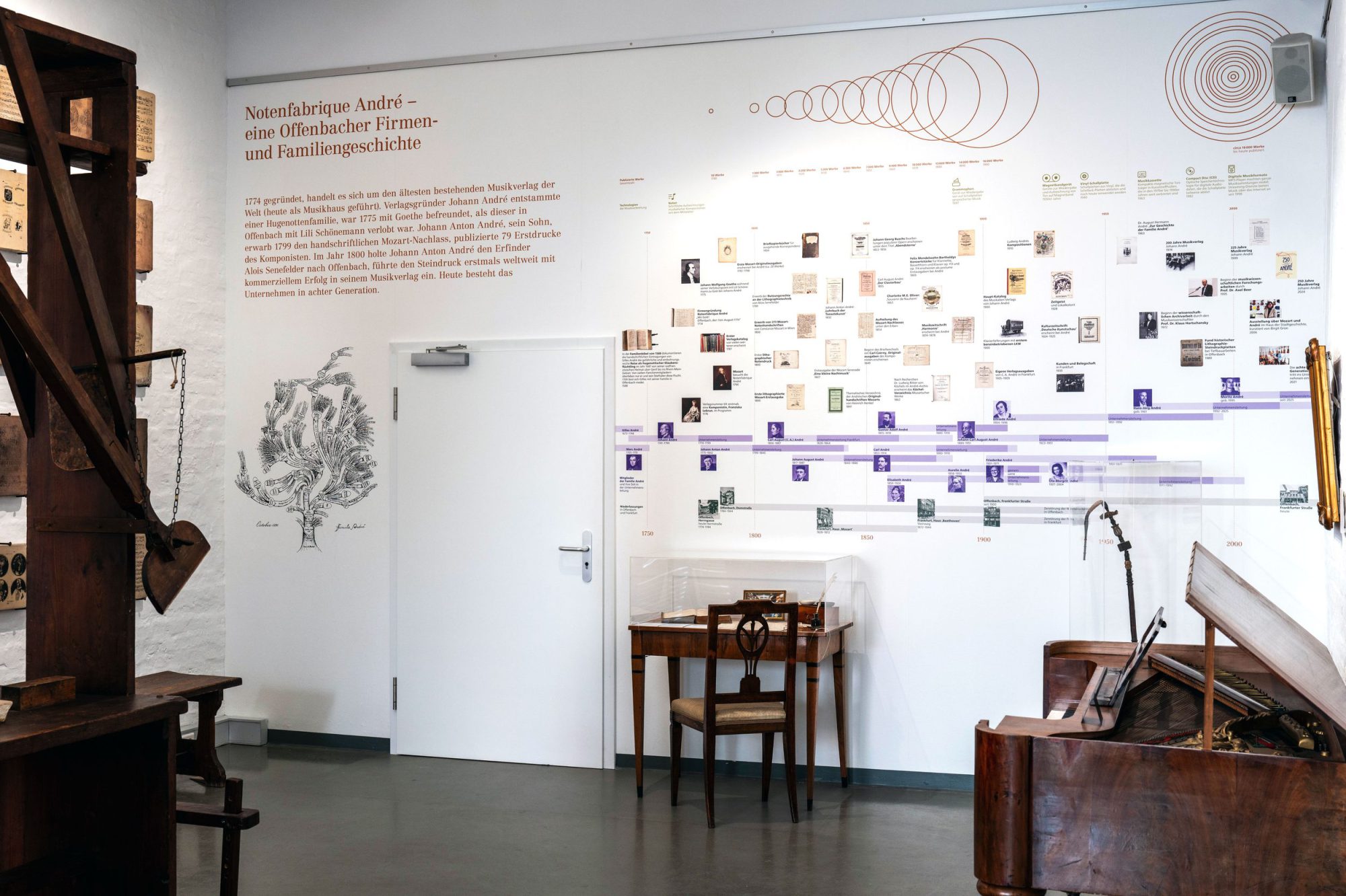 Die Zeitleiste in der Dauerausstellung (2026)