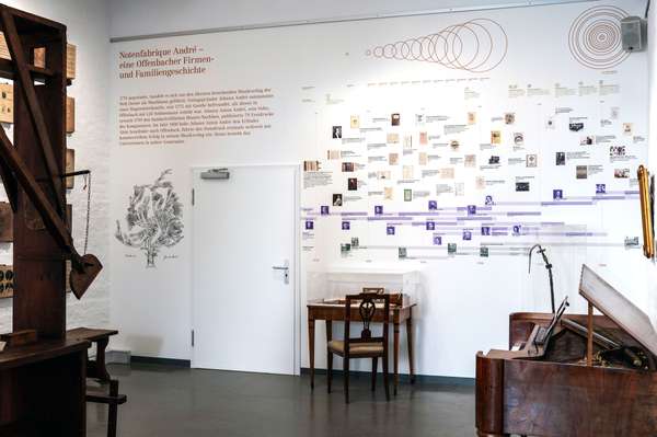 Die Zeitleiste in der Dauerausstellung